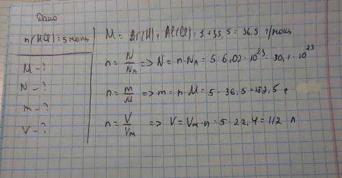 ХИМИЯ n(HCI)-5 МОЛЬ НАЙТИ: M-? N-? m-? V-?