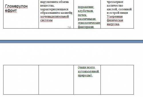 Заполните пробелы в таблице. Рисунок. Болезнь Описание Причина Профилактика Пиелонефрит ? Бактерии: