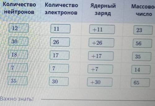 Заполни таблицу, определив символ элемента, состав атома и массовое число.НазванКолиеКолЧисИчеMacХим
