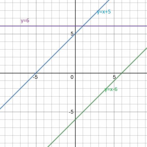 8. Постройте график уравнения1) y=x+ 5;4) x-y= 6;7) 3y - 18 = 0;​