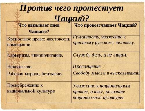 Найдите в тексте детали, рисующие отношение к Онегину после- помещиков в деревне; сравните с отношен
