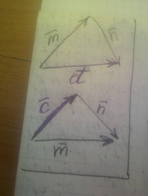 Дано вектори m i n. Побудуйте вектори 1) d=m+n 2) c=m-n​