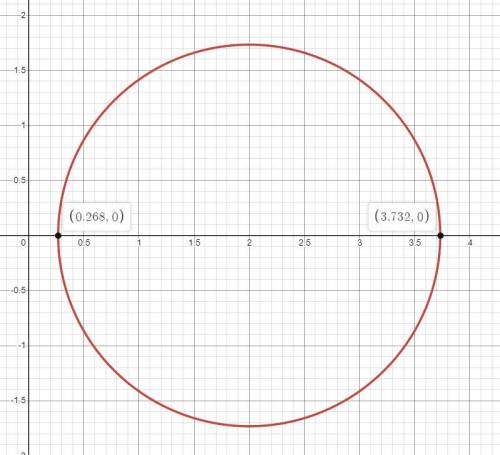 Помгите у^2=-х^2+4х-1 построить график