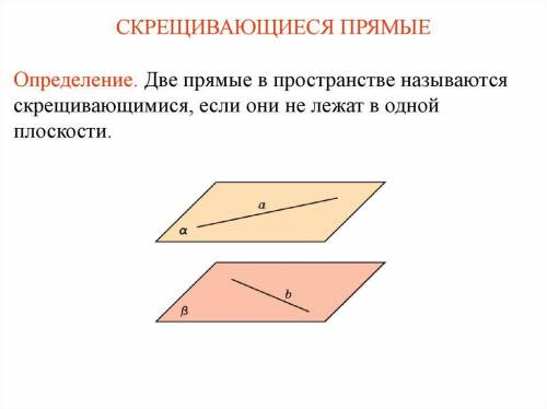 Верно ли утверждение если две прямые в пространстве не имеют общих точек то они параллельны​