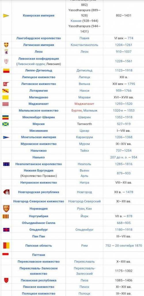 11 13 ғасырдағы мемлекеттер​