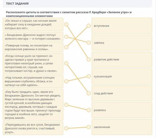 Расположите цитаты в соответствии с сюжетом рассказаР. Бредбери «Зеленое утро» иКомпозиционными элем