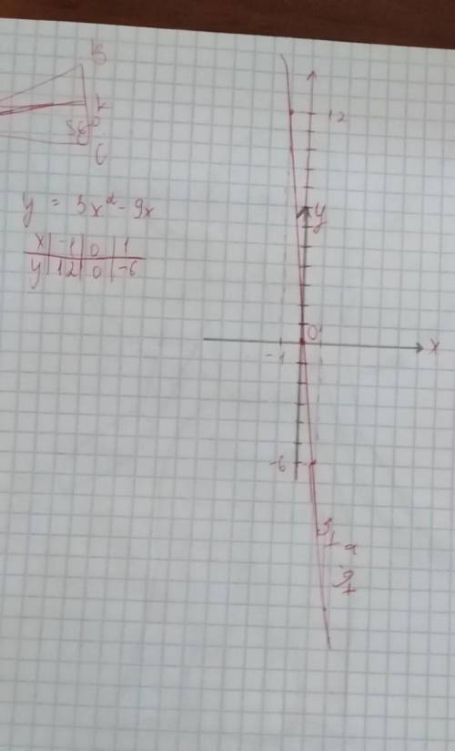 . Исследуйте функцию и постройте ее график y=3x^2-9x Решите