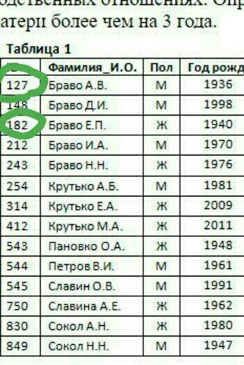 Информатика, ЕГЭ, 11 класс