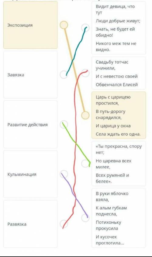Определите композицию сказки о мертвой царевне и семи богатырях А.С.Пушкина​