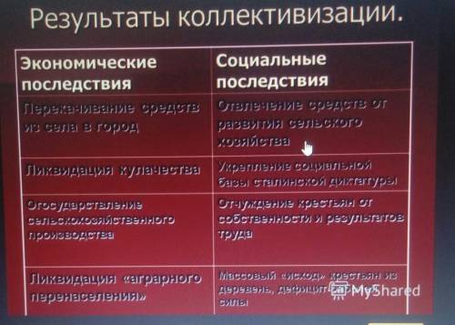 Последствия перекачивания средств из сельхоз промышленность 5 последствий​