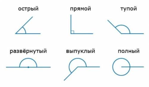 Математика 2класс Ситникова рабочая тетрадь. Найди прямые углы обведи их