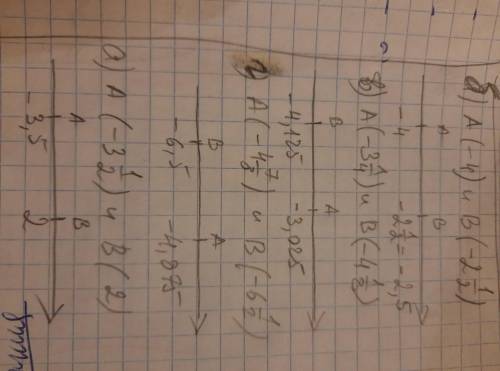 А) А (-3 1/2) и В (2) б) А(-4) и В (-2 1/2)в) A (-3 1/4) и В (-4 1/8)г) А(-4 7/8) ив(-6 1/2) отметьт