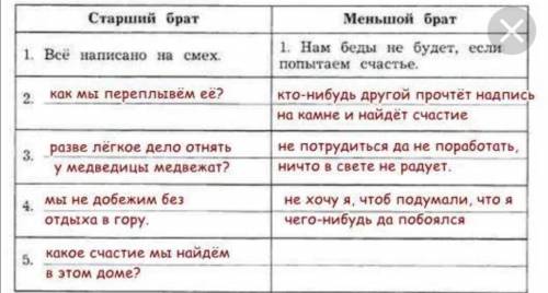ЗАДАНИЕ НА ФОТО! ПРОИЗВЕДЕНИЕ ЛЬВА НИКОЛАЕВИЧА ТОЛСТОГО- Два брата ​