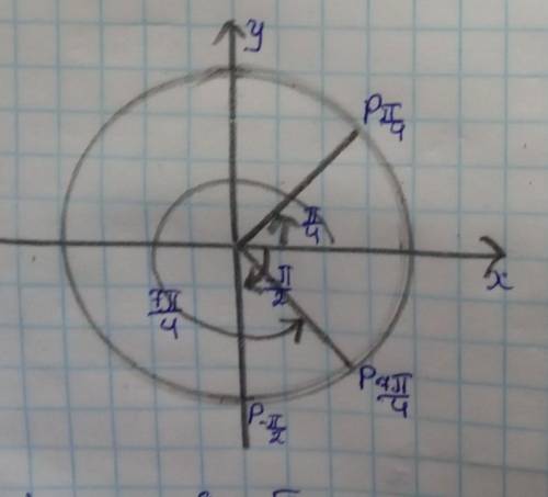 ПОДПИСКА И ЛУЧШИЙ ОТВЕТ ПОЖАЙЛУСТА Позначте на одиничному колі точки Р_((-π)/2); Р_(π/4); Р_(7π/4)