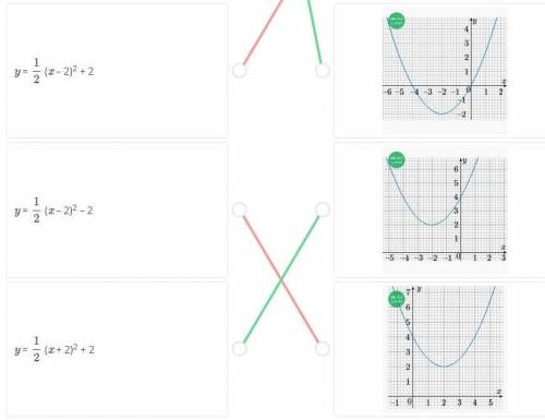 Сопоставь уравнение функции с его графиком. y = (x + 2)2 – 2 y = (x – 2)2 y = x2 + 2 y = (x – 2)2 +