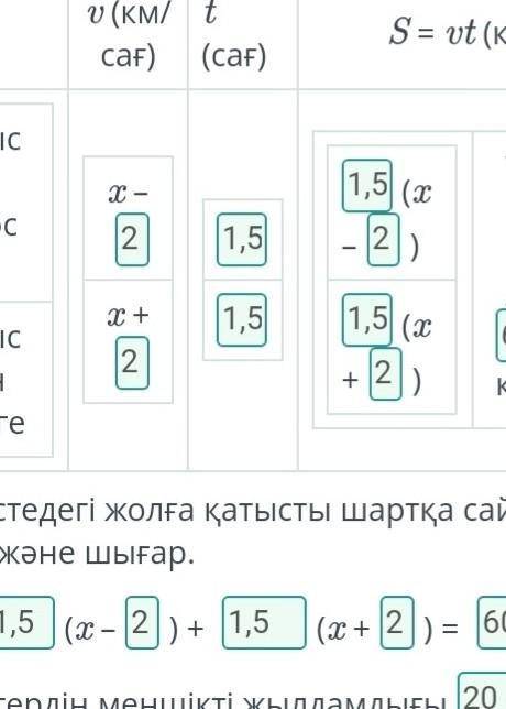 Мәтіндік есептерді теңдеулермен шығару. 4-сабақ Арақашықтығы 60 км болатын екі айлақтан меншікті жыл