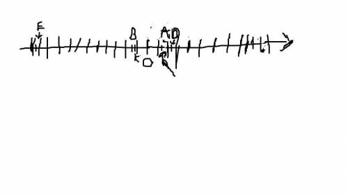 Построй кординатную премую с 12 клетками и найди A(1/2) D(2/3) B(-1/4) E(-1 целая за ответ заранее