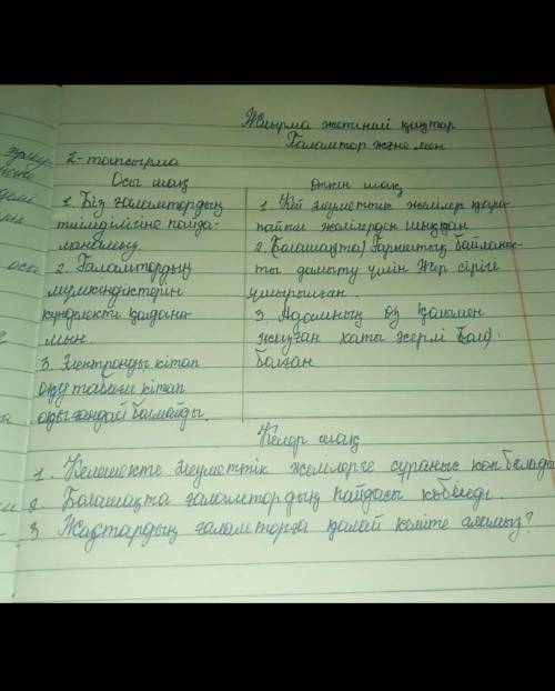 ашық райлы сөйлемдерді аяқтап дәптерлеріңе жазыңдар .Осы шақ Біз ғаломтордың тиімділігінею тиімділіг