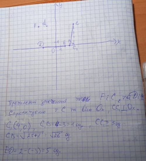 Позначте на координатній прямій точки A(-2,5),B(3),C(4,5),D(-3),E(2),F(-4,5). Які з точок позначають