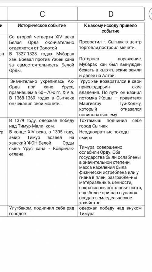 Заполните таблицу Ау Орда ПравителиИсторическоесобытиеК какому исходу привелособытиеЕрзен ханмубарак