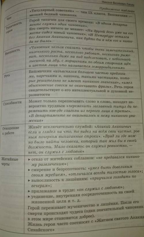 Сделать таблицу цитатПетербург и его обитатели по повести Гоголя Шинель
