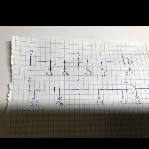 5696:7125070:7856 560:11)5992:749831600:54в столбик , на листочке
