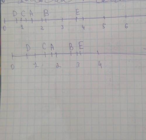 Изобразить на координатном луче точки А(1,5); В(2,1); С(1,3);D( 0,8); E(3,7). Изобразить на координа