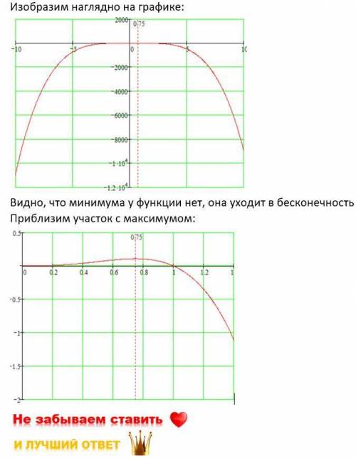 Исследуйте функцию f(x)=x^3-x^4 на максимуме и минимуме