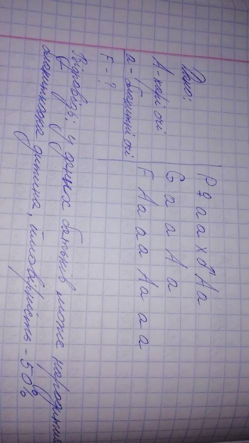 У людини карі очі домінують над блакитними. У шлюбі гетерозиготного кароокого чоловіка і блакитнооко