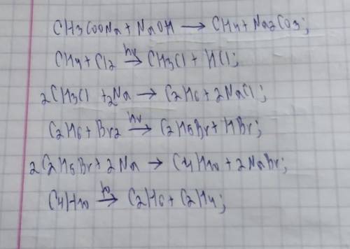 Решите цепочку превращений CH3COONa CH4 CH3Cl C2H6 C2H5Br C4H10 C2H4