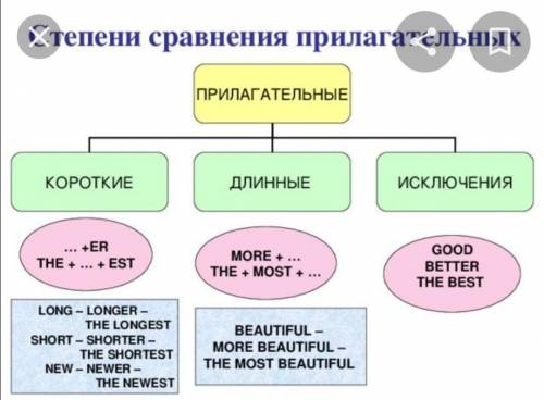 Как разделить длинные прилогательные и короткие