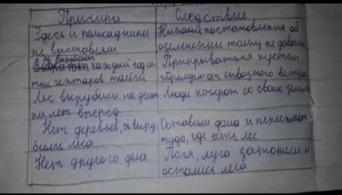 3.Мастерская юного писателя.Установи причинно-следственные связи,Заполни таблицу. Лес вырубили на де
