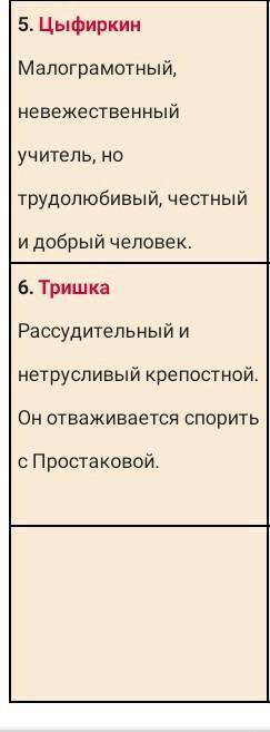 Задание 2. Запиши, какой смысл несёт имя каждого героя. Определи положительных и отрицательных персо
