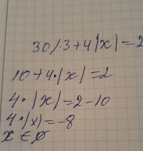 998 1) 10/3+|x|=2 2)15/2+|x|=3 3)20/1+|x|=4 4)18/1+4|X|=2 5)35/4+3|X|=5 6)30/3+4|X|=2