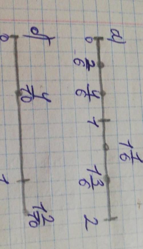 Выполни задание Начерти числовой луч и Отметь на нём дроби 1/4 1целая 3/4 1 целая 3/4 2целых 1/4 3це