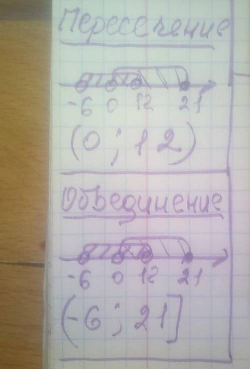 Е 3. Изобразите на координатной прямой и запишите пересечение и объединение числовых промежутков: (-