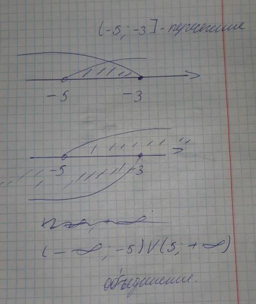 2 На координатной прямой изобразите пересечения и объединения данных промежутков:(−∞; -3] и