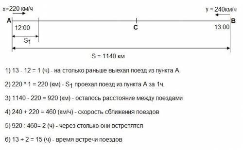 ТВОРЧЕСКАЯ 6Реши задачу.Один скоростной поезд вышел из города А в 12.00 со скоростью 220 км/ч. Навст