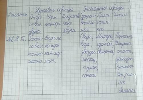 Задание № 4. Впиши слова из текстов в таблицу нике. Обрати внимание на то, что не все колонки могут