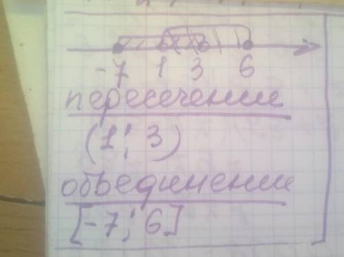 изобразите на координатной прямой и запишите пересечение и объединение числовых промежутков[-7;3)и(1