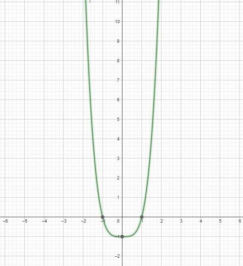 F(x)=x^4-1 исследуйте функцию ​