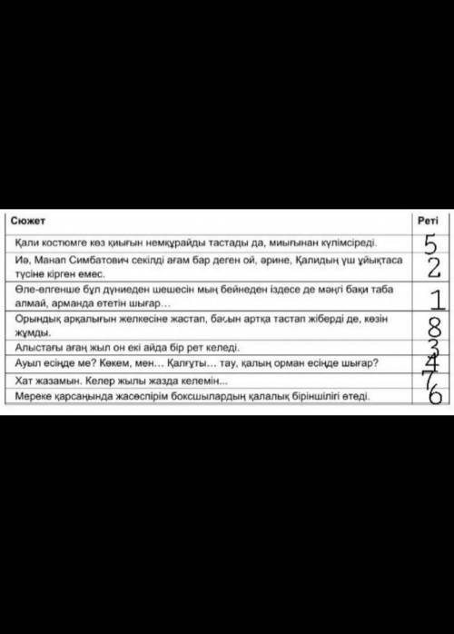ӨТІНЕЕЕМ ТЕЗ КЕРЕК БЖБ 1-тапсырма Шығармадағы сюжеттер желісіне қарай оқиғаларды ретімен орналастыры