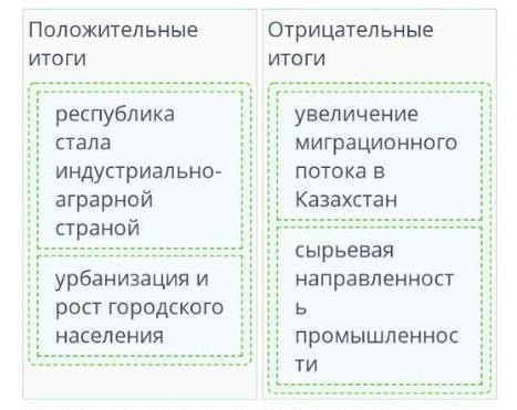 1. Назовите по 3 положительных и отрицательных результата индустриализации в Казахстане: № Положител