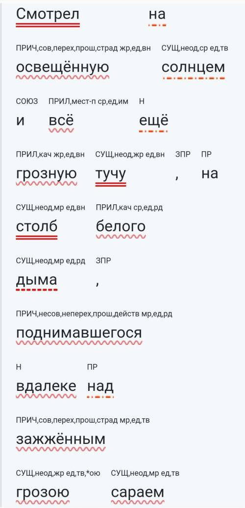 Подчеркните главные и второстепенные члена предложения Смотрел на освещённую солнцем и всё ещё грозн