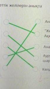 «Аққулар ұйықтағанда» поэмасының сюжеттік желілерін анықта