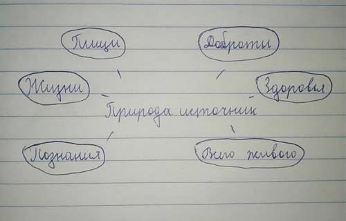 Задание 1 «Сила природы велика», — говорил Марк Цицерон,древнеримский политик, философ и оратор. Дей