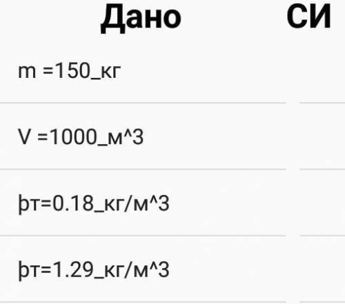 Масса оболочки шара равна 150 кг, шар найдут гелием, объем шара - 1000 м в кубе, плотность гелия рав