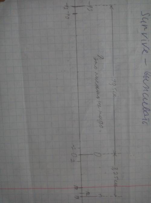 Начерти координатную прямую и найди значение выражения:0+(-42)+13​