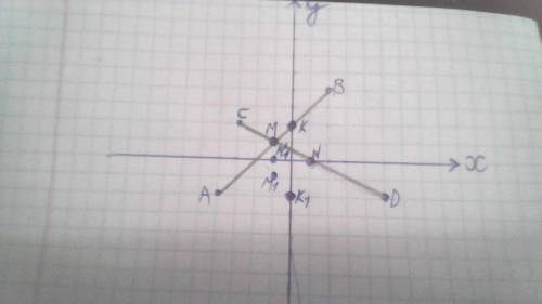 6. Отметьте на координатной плоскости точки A(- 4; - 2), B( 2; 4), C ( -3; 2) и D(5; - 2). Проведите