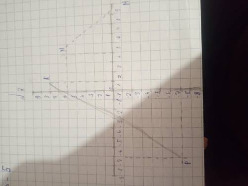 7. Отметьте на координатной плоскости точки М (-9;-1), N (4;6), K (1;7) и P (-7;-7). a) Проведите пр